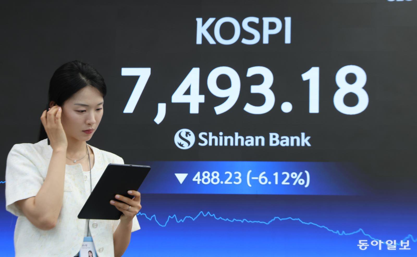 KOSPI stürzt nach Sprung über 8.000 um mehr als 6% ab: Ausländer nehmen Gewinne mit