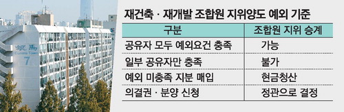 재건축 조합원 지위 양도 꼼수 차단…공유지분 매입해도 현금청산 유지