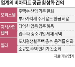주택업계, PF 정상화·세제 완화 촉구…미분양 해소 해법 제시