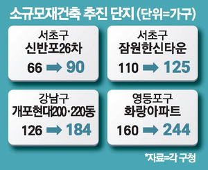 江南独栋式小型公寓重启重建,房价上涨推动项目收益重新测算