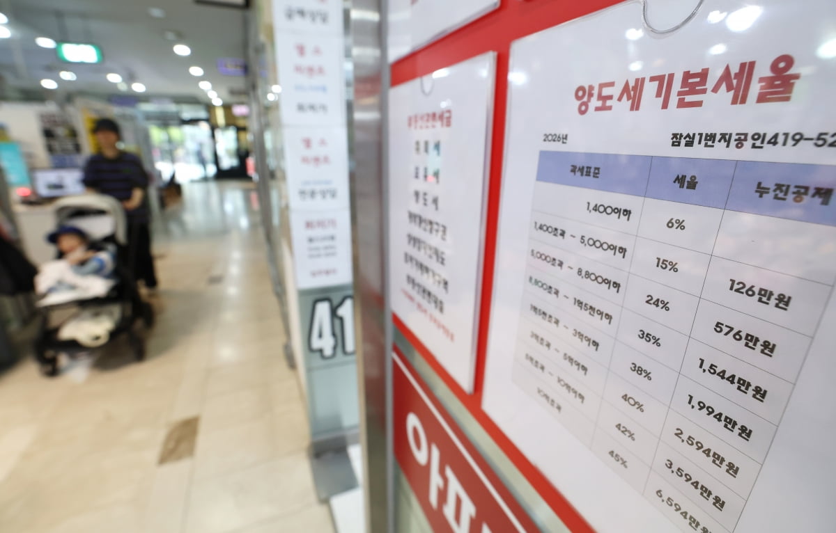 Wohnungspreise in Seoul steigen um 0,28%, auch Gangnam dreht ins Plus